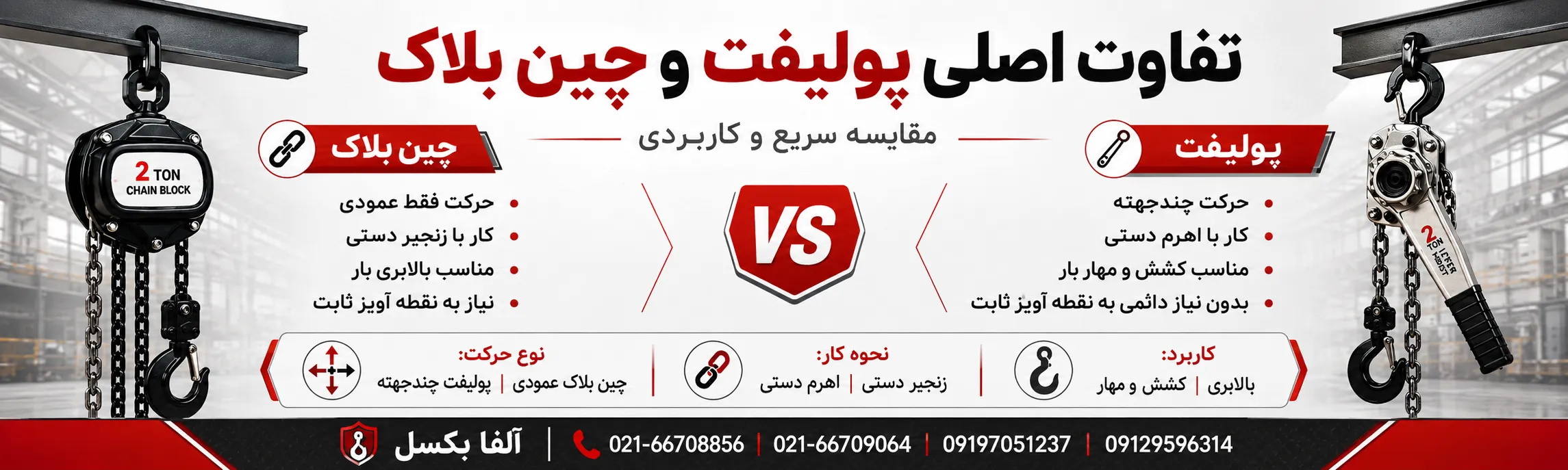 تفاوت اصلی پولیفت و چین بلاک در چیست