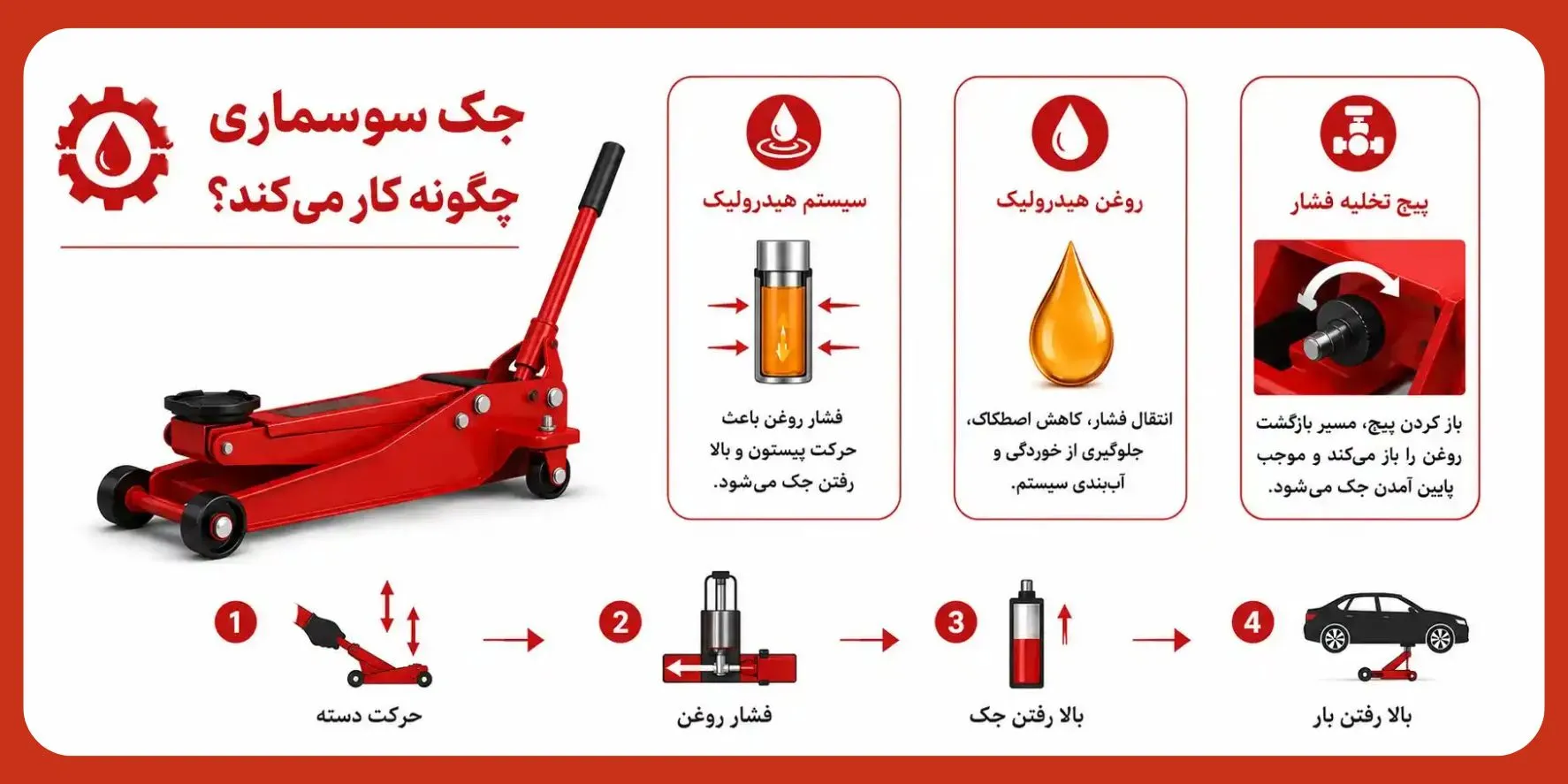 جک سوسماری چگونه کار می‌کند؟
