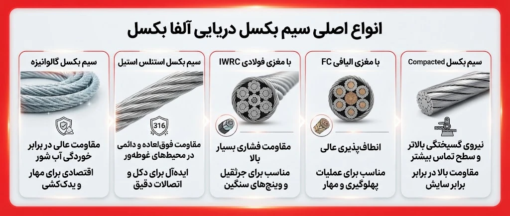 انواع سیم بکسل مورد استفاده در صنایع دریایی