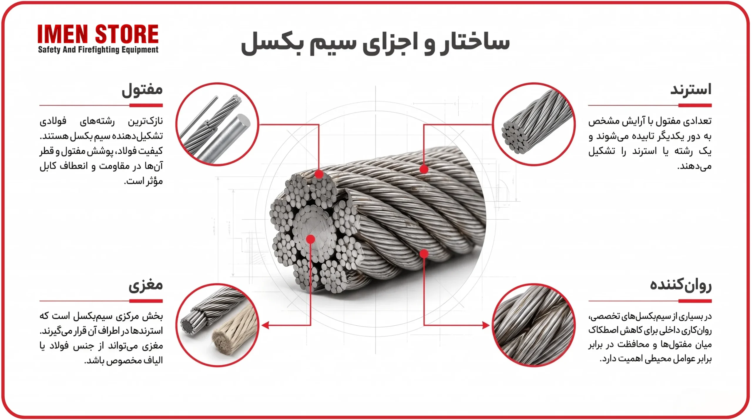 سیم بکسل تله کابین از چه اجزایی تشکیل شده است